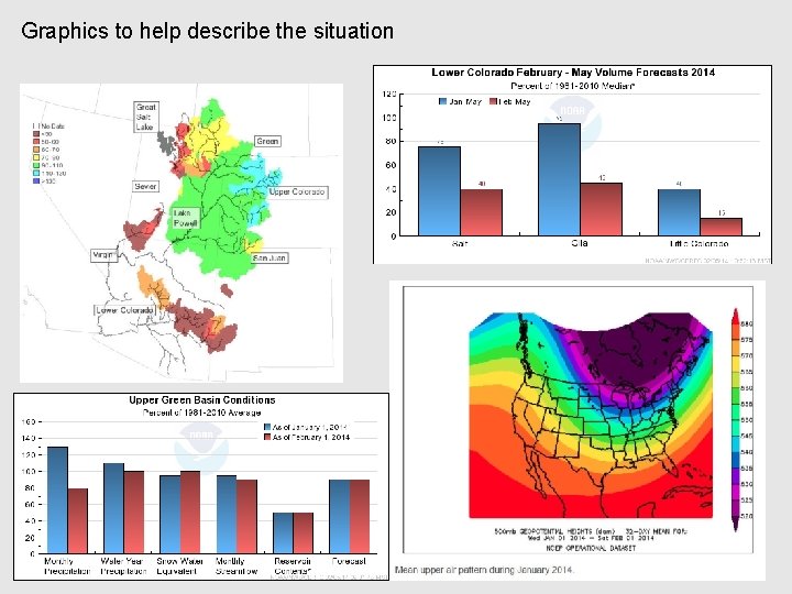 Graphics to help describe the situation 