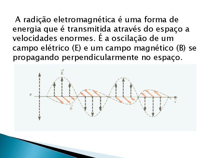 A radição eletromagnética é uma forma de energia que é transmitida através do espaço