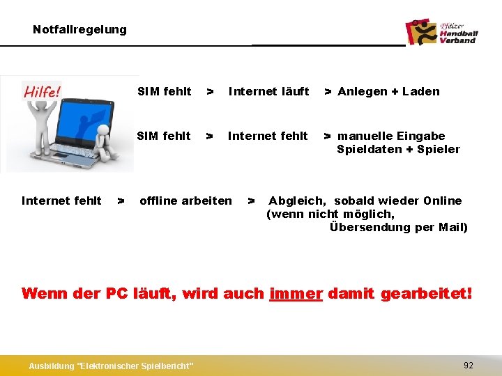 Notfallregelung Internet fehlt > SIM fehlt > Internet läuft > Anlegen + Laden SIM