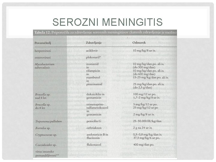 SEROZNI MENINGITIS 