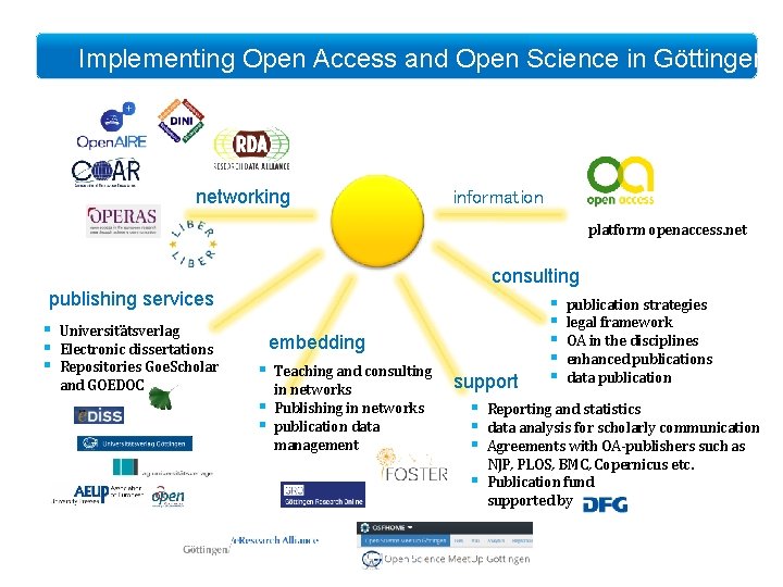 Implementing Open Access and Open Science in Göttingen networking information platform openaccess. net publishing