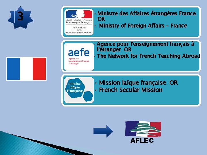 3 • Ministre des Affaires étrangères France OR • Ministry of Foreign Affairs –