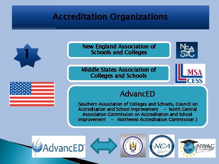 Accreditation Organizations 1 New England Association of Schools and Colleges Middle States Association of