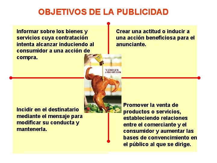 OBJETIVOS DE LA PUBLICIDAD Informar sobre los bienes y servicios cuya contratación intenta alcanzar