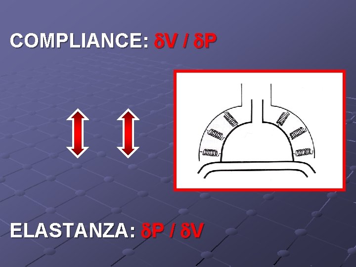 COMPLIANCE: V / P ELASTANZA: P / V 