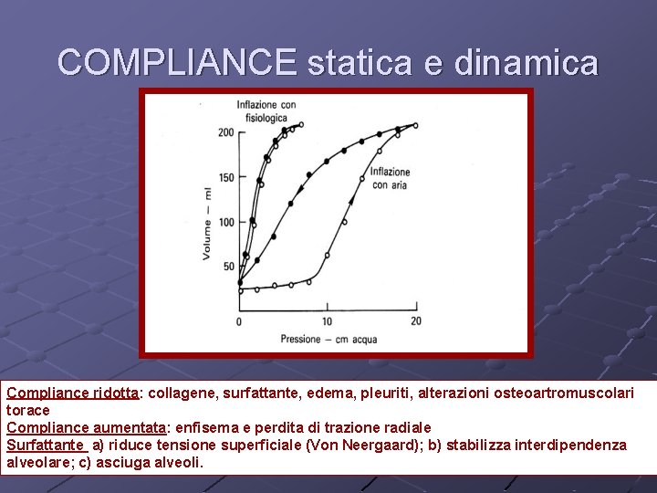 COMPLIANCE statica e dinamica Compliance ridotta: collagene, surfattante, edema, pleuriti, alterazioni osteoartromuscolari torace Compliance