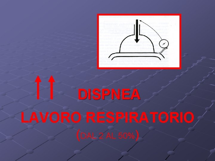 DISPNEA LAVORO RESPIRATORIO (DAL 2 AL 50%) 