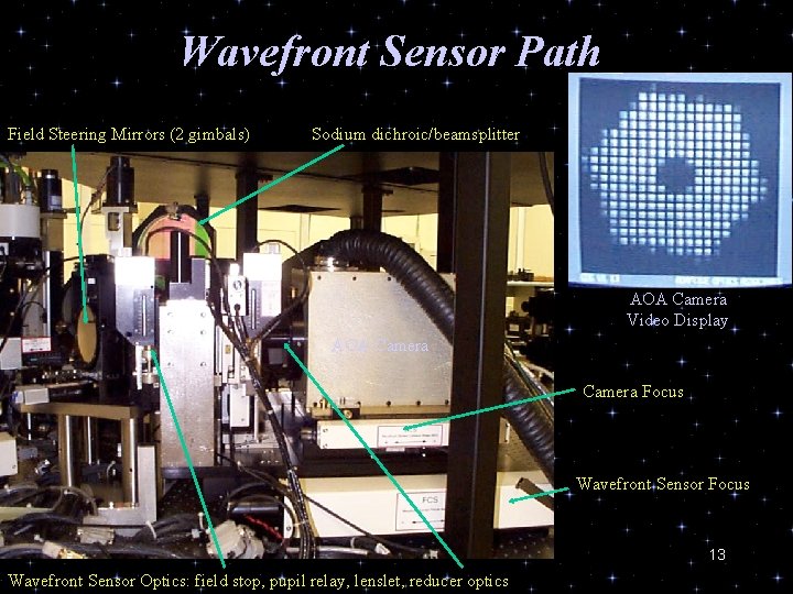Wavefront Sensor Path Field Steering Mirrors (2 gimbals) Sodium dichroic/beamsplitter AOA Camera Video Display