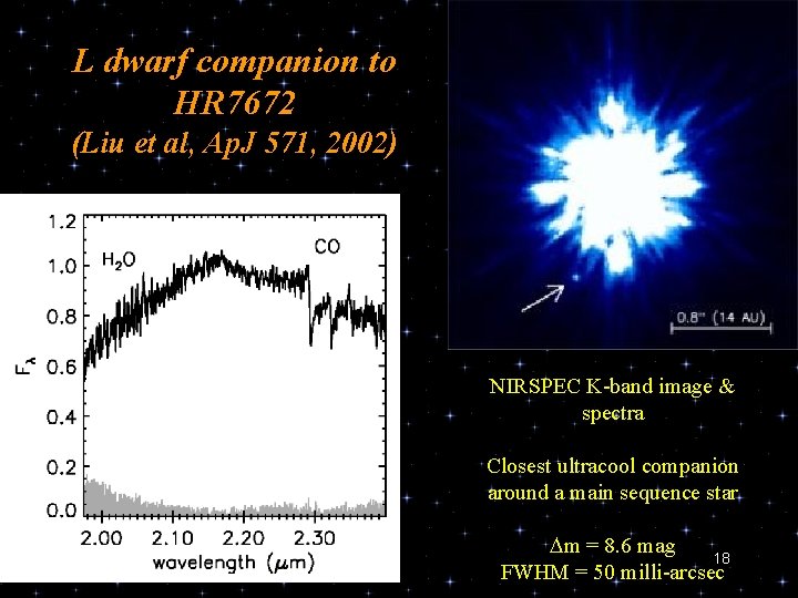 L dwarf companion to HR 7672 (Liu et al, Ap. J 571, 2002) NIRSPEC