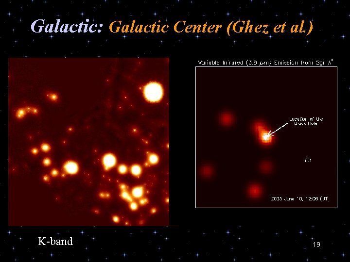Galactic: Galactic Center (Ghez et al. ) K-band 19 