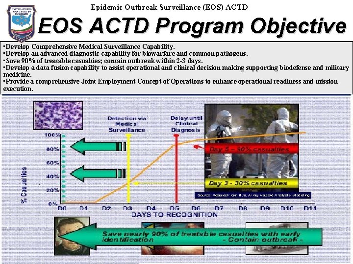 Epidemic Outbreak Surveillance (EOS) ACTD EOS ACTD Program Objective • Develop Comprehensive Medical Surveillance