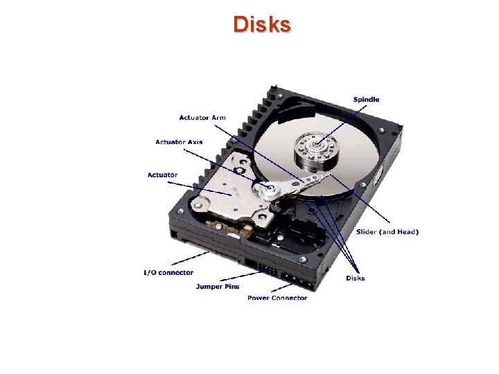 Disks 