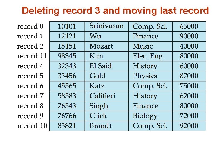 Deleting record 3 and moving last record 