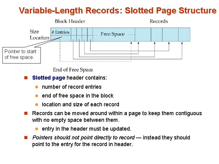 Variable-Length Records: Slotted Page Structure Pointer to start of free space. n Slotted page