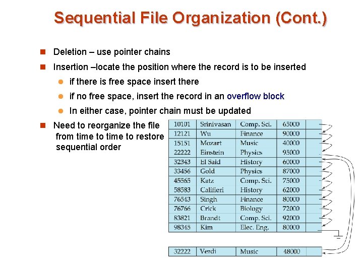 Sequential File Organization (Cont. ) n Deletion – use pointer chains n Insertion –locate