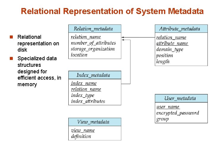 Relational Representation of System Metadata n Relational representation on disk n Specialized data structures