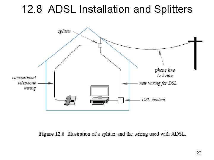 12. 8 ADSL Installation and Splitters 22 