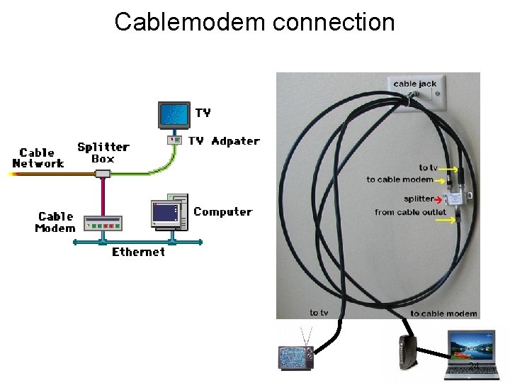 Cablemodem connection 24 