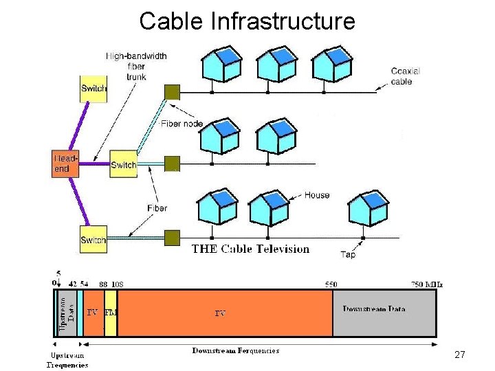 Cable Infrastructure 27 