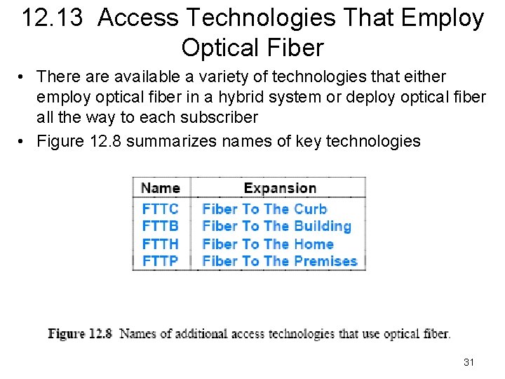 12. 13 Access Technologies That Employ Optical Fiber • There available a variety of