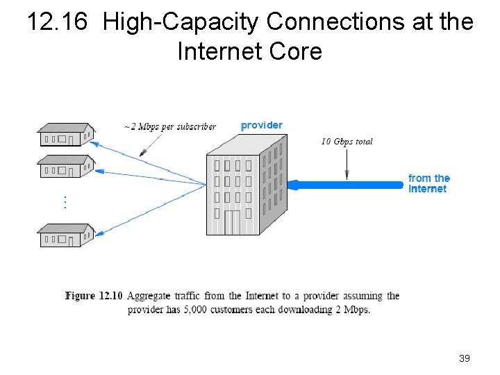 12. 16 High-Capacity Connections at the Internet Core 39 