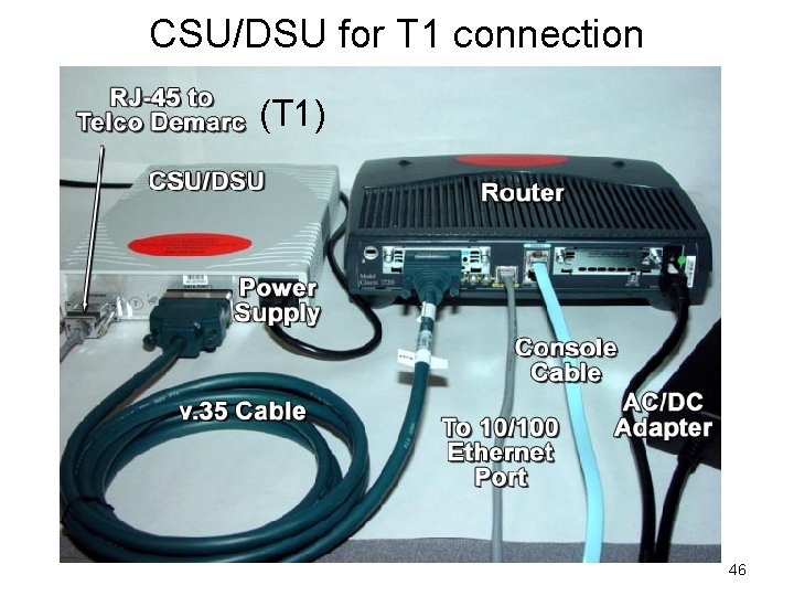 CSU/DSU for T 1 connection (T 1) 46 