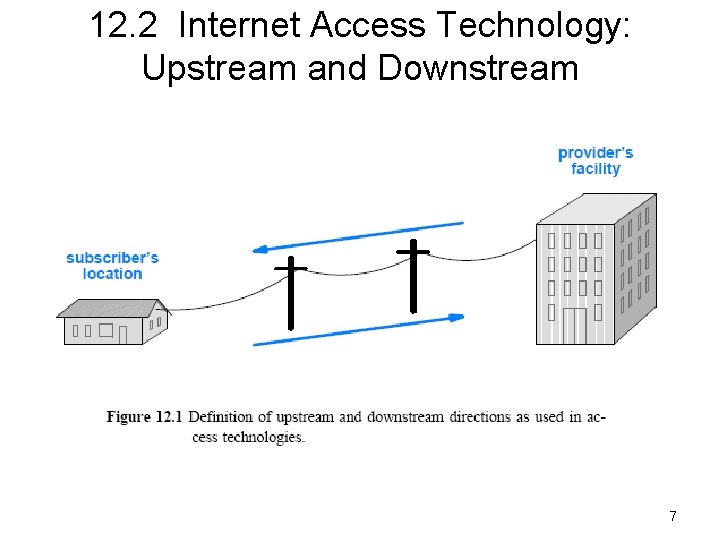 12. 2 Internet Access Technology: Upstream and Downstream 7 