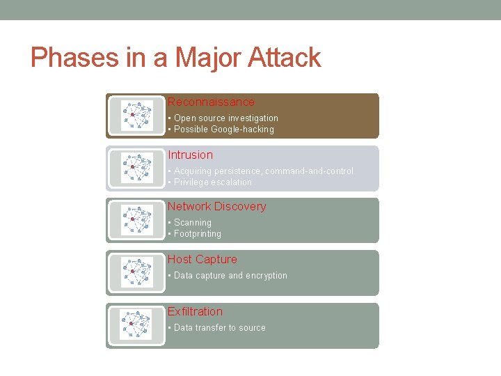 Phases in a Major Attack Reconnaissance • Open source investigation • Possible Google-hacking Intrusion