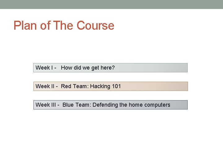 Plan of The Course Week I - How did we get here? Week II