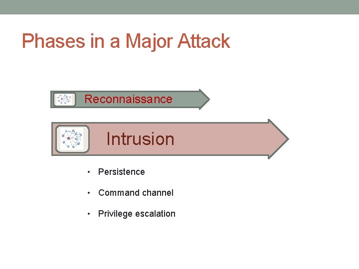 Phases in a Major Attack Reconnaissance Intrusion • Persistence • Command channel • Privilege