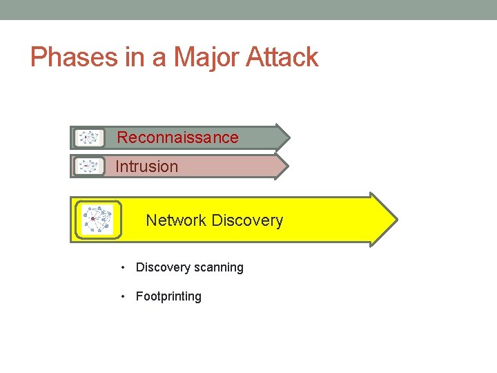 Phases in a Major Attack Reconnaissance Intrusion Network Discovery • Discovery scanning • Footprinting