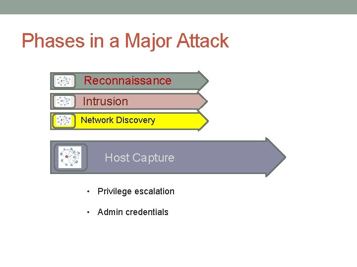 Phases in a Major Attack Reconnaissance Intrusion Network Discovery Host Capture • Privilege escalation