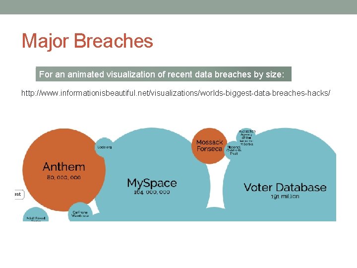 Major Breaches For an animated visualization of recent data breaches by size: http: //www.
