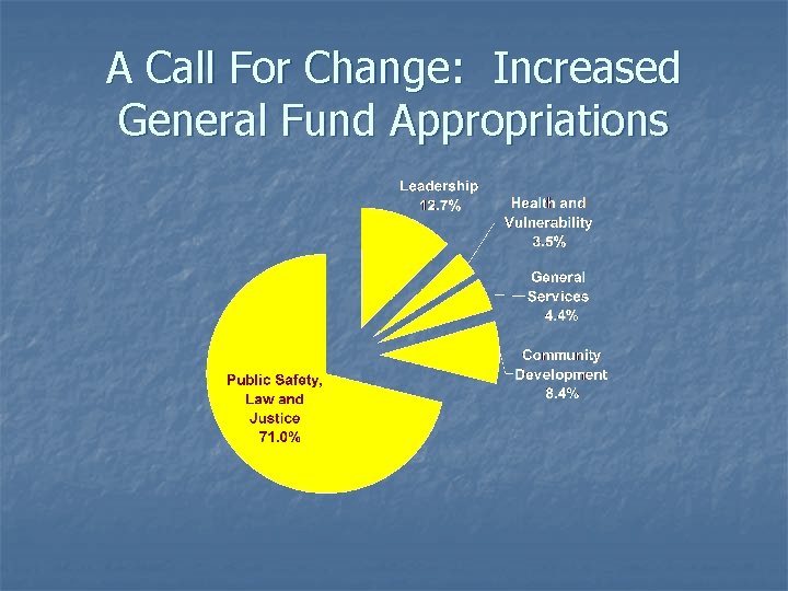 A Call For Change: Increased General Fund Appropriations 