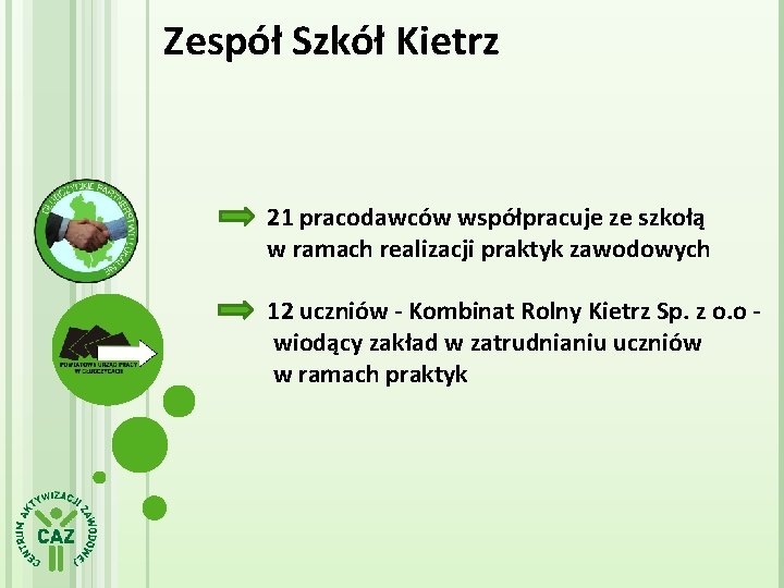 Zespół Szkół Kietrz 21 pracodawców współpracuje ze szkołą w ramach realizacji praktyk zawodowych 12