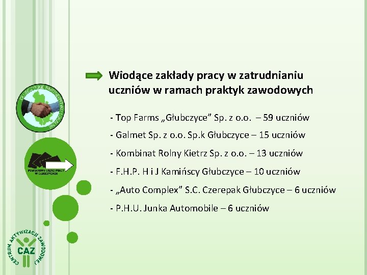 Wiodące zakłady pracy w zatrudnianiu uczniów w ramach praktyk zawodowych - Top Farms „Głubczyce”