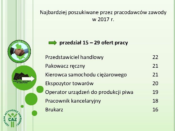 Najbardziej poszukiwane przez pracodawców zawody w 2017 r. przedział 15 – 29 ofert pracy