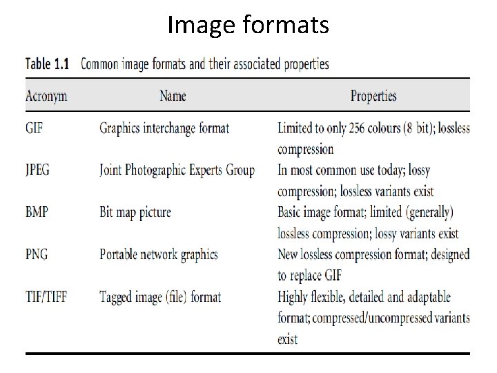 Image formats 