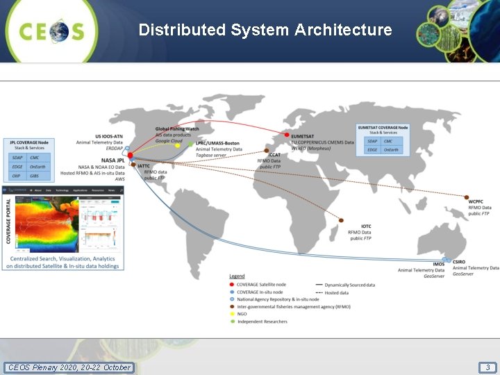 Distributed System Architecture CEOS Plenary 2020, 20 -22 October 3 