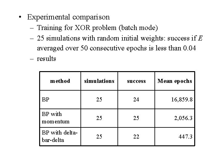  • Experimental comparison – Training for XOR problem (batch mode) – 25 simulations