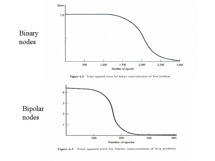 Binary nodes Bipolar nodes 