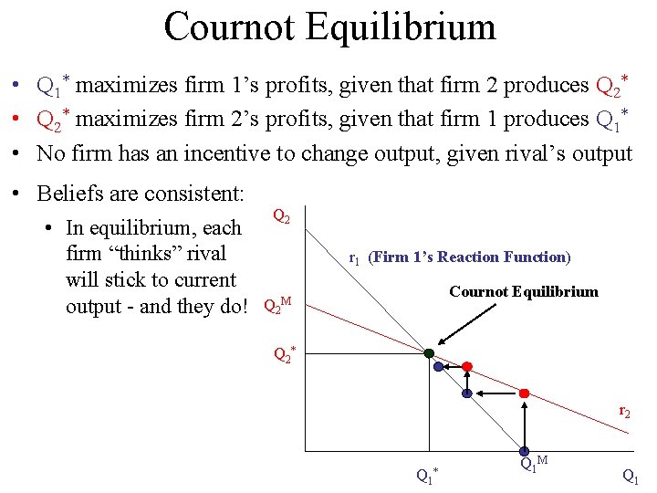 Cournot Equilibrium • Q 1* maximizes firm 1’s profits, given that firm 2 produces