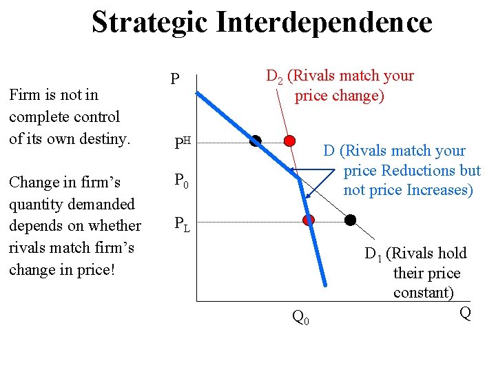 Strategic Interdependence Firm is not in complete control of its own destiny. Change in