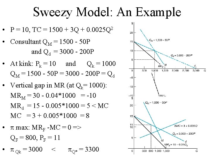 Sweezy Model: An Example • P = 10, TC = 1500 + 3 Q