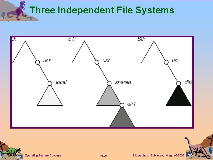 Three Independent File Systems Operating System Concepts 16. 20 Silberschatz, Galvin and Gagne 2002 Three Independent File Systems Operating System Concepts 16. 20 Silberschatz, Galvin and Gagne 2002
