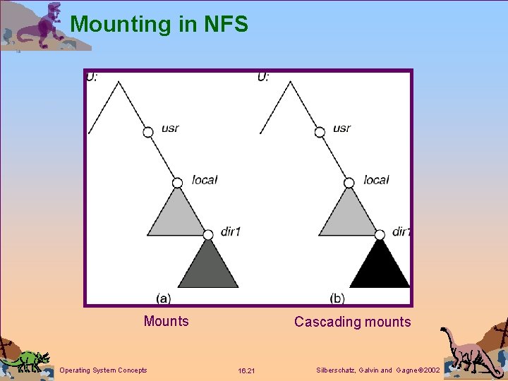 Mounting in NFS Mounts Operating System Concepts Cascading mounts 16. 21 Silberschatz, Galvin and