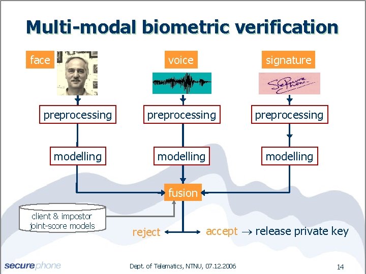 Multi-modal biometric verification face voice signature preprocessing modelling fusion client & impostor joint-score models