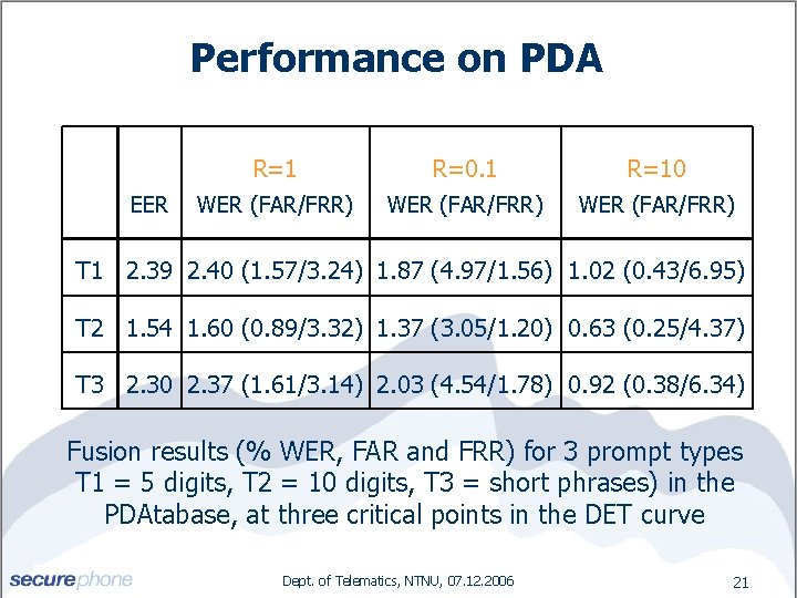 Performance on PDA EER R=1 R=0. 1 R=10 WER (FAR/FRR) T 1 2. 39