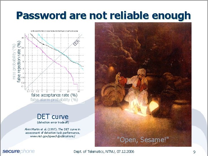 EE R miss probability (%) false rejection rate (%) Password are not reliable enough