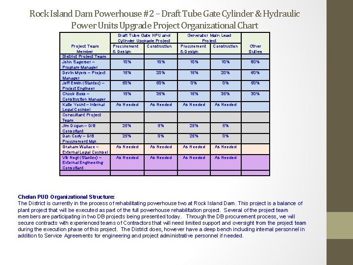 Rock Island Dam Powerhouse #2 – Draft Tube Gate Cylinder & Hydraulic Power Units